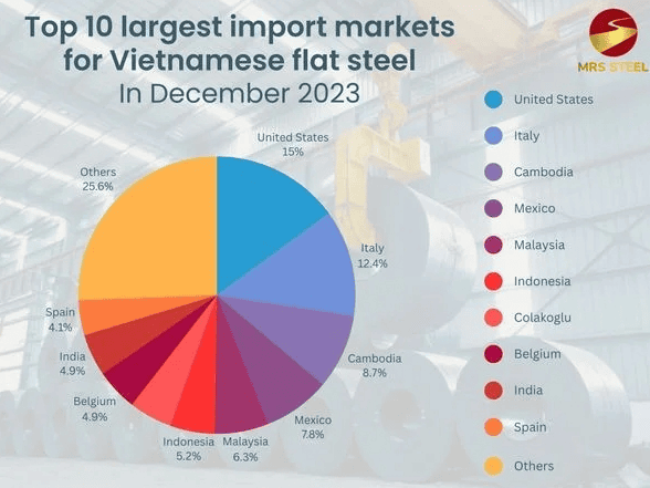 Các mạt hàng nhập khẩu Việt Nam năm 2023